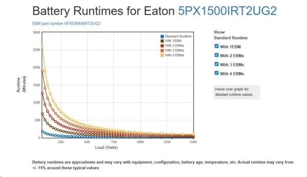 Eaton -rozbalen- 5PX 1500i RT2U G2, Gen2 UPS 1500VA / 1500W, 8 zásuvek IEC, rack/tower