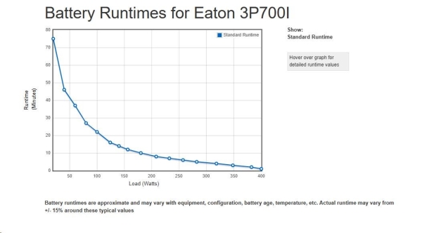 EATON UPS 3P Ellipse 700 IEC, Off-line, Tower, 700VA/420W, výstup 4x IEC C13, bez ventilátoru