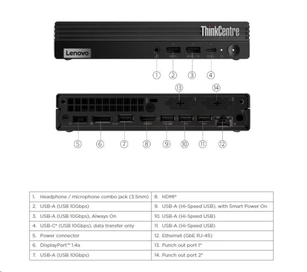 Lenovo ThinkCentre M/M75q Gen 5/Tiny/R5-8500GE/16GB/512GB SSD/AMD int/bez OS/3R