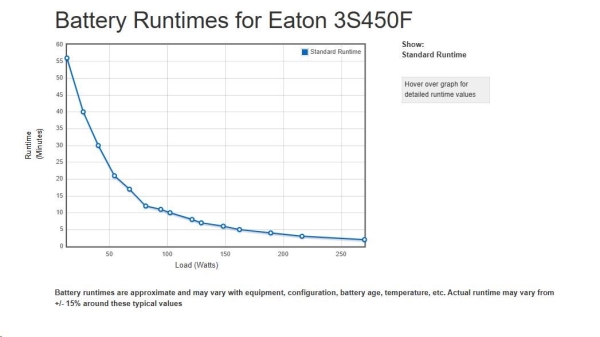 Eaton 3S 450 FR, UPS 450VA / 270W, 6 zásuvek (3 zálohované), české zásuvky