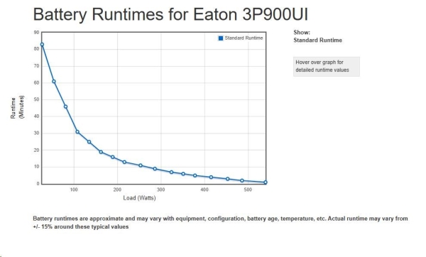 EATON UPS 3P Ellipse 900 USB IEC, Off-line, Tower, 900VA/540W, výstup 4x IEC C13, USB, bez ventilátoru