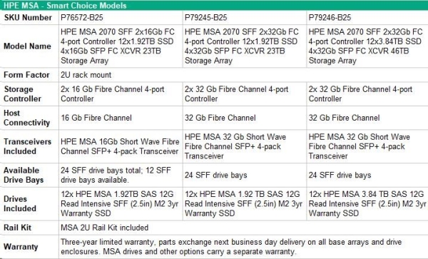 HPE MSA 2070 SFF 23TB (12x1.92TB R0Q47A, 2x16G FC4pController, 4x16Gb SFP-SFP-FCXCVR C8R24B) Smart Choice