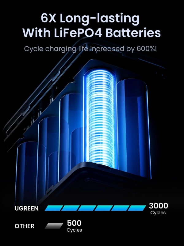 UGREEN powerbanka s rychlým nabíjením 48000mAh 5-port s displejem a LED, Li-ion, 300W, 3x USB-C, 2x USB-A, stříbrná