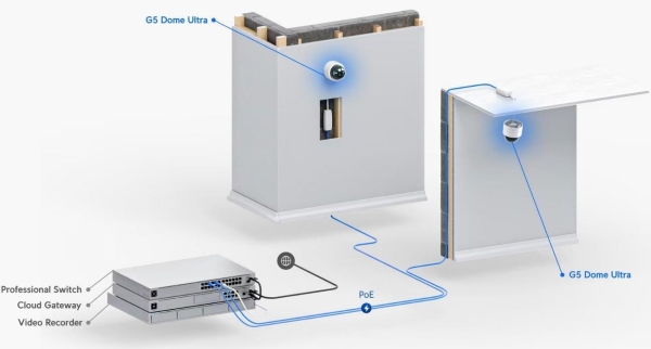 UBNT UVC-G5-Dome-Ultra, UniFi Video Camera G5 Dome Ultra