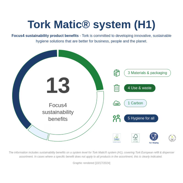 Tork Matic H1 Soft ručník v roli Premium