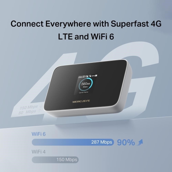 Mercusys MT115 WiFi6 4G LTE router (AX300, 4G LTE, 2,4GHz, 1xnanoSIM)