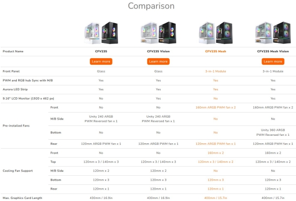 COUGAR PC skříň CFV235 Black Mid Tower Mesh