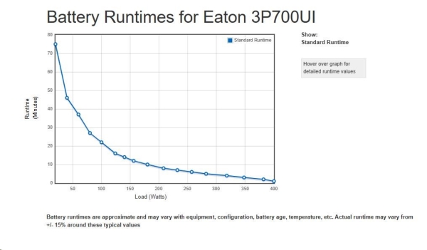 EATON UPS 3P Ellipse 700 USB IEC, Off-line, Tower, 700VA/420W, výstup 4x IEC C13, USB, bez ventilátoru