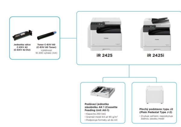 Tiskárna CANON iR-2425i + toner C-EXV60