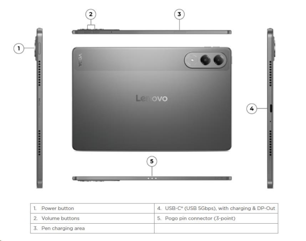 Lenovo Yoga Tab/ZAG60226CZ/11,1''/3200x2000/12GB/256GB/An16/Luan Grey