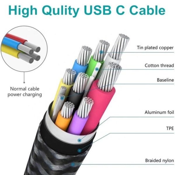 PremiumCord USB-C 2x zahnutý kabel ( USB 3.2 GEN 2x2, 5A, 100W, 20Gbit/s ) bavlněný oplet, délka: 3m