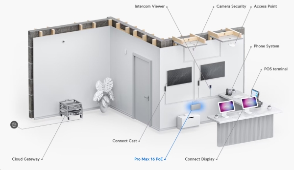 UBNT USW-Pro-Max-16-POE