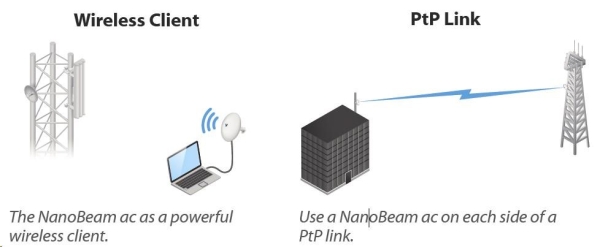 UBNT airMAX NanoBeam AC 2x19dBi Gen2 [AP/Client, 5GHz, 2x19dBi, 10/100/1000 Ethernet, airMAX ac]