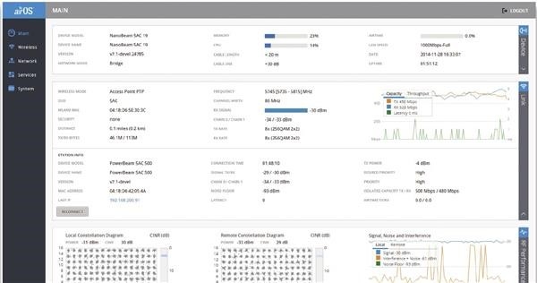 UBNT airMAX NanoBeam AC 2x19dBi Gen2 [AP/Client, 5GHz, 2x19dBi, 10/100/1000 Ethernet, airMAX ac]