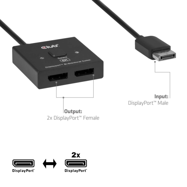 Club3D Switch, DP na 2x DP Oboustranný 2v1, 8K60Hz, 0,5m