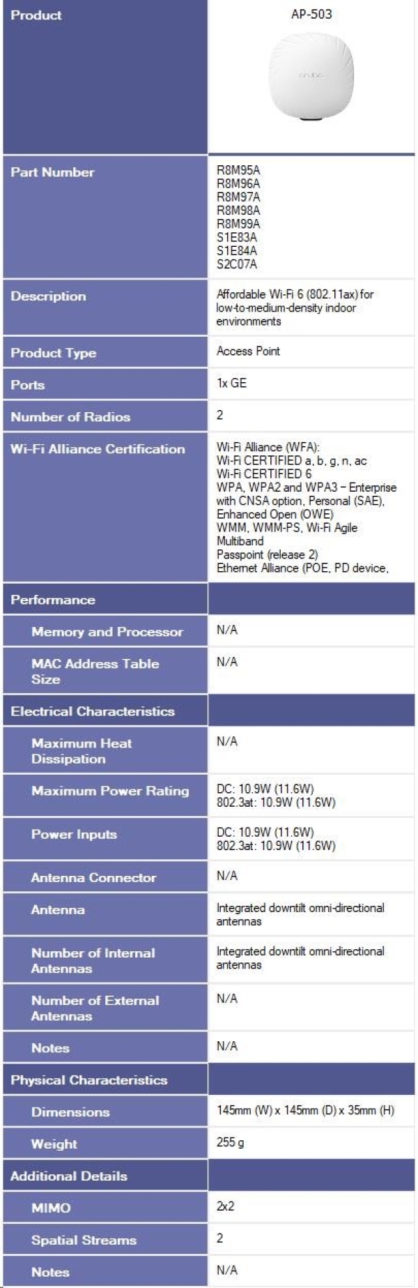 5 x HPE Aruba Networking AP-503-RW Dual Radio 2x2:2 802.11ax Wi-Fi 6 Campus Access Point ( 5x R8M98A )