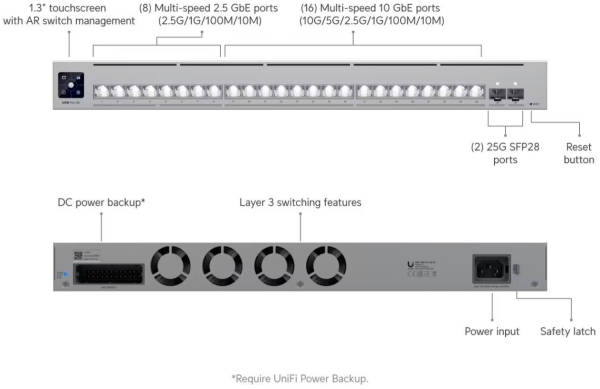 UBNT UniFi Switch USW-Pro-XG-48