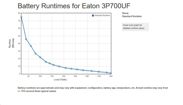 Eaton -poškozený obal- 3p Ellipse UPS USB FR, 700VA, 420W,