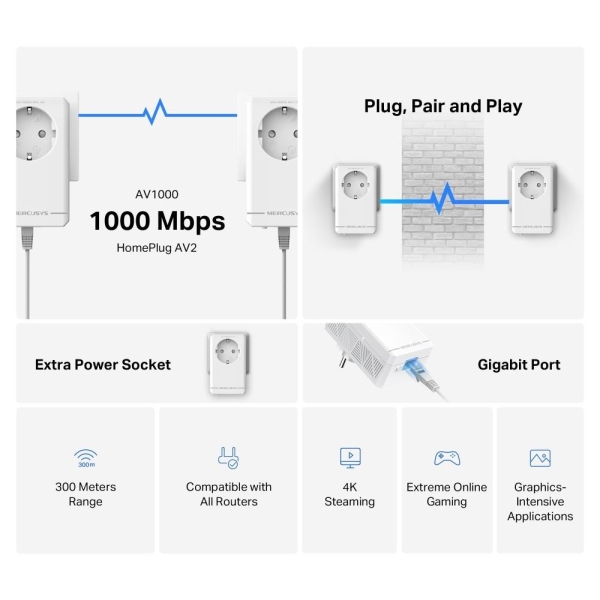MERCUSYS MP500P KIT průchozí powerline set (AV1000, 1xGbELAN)