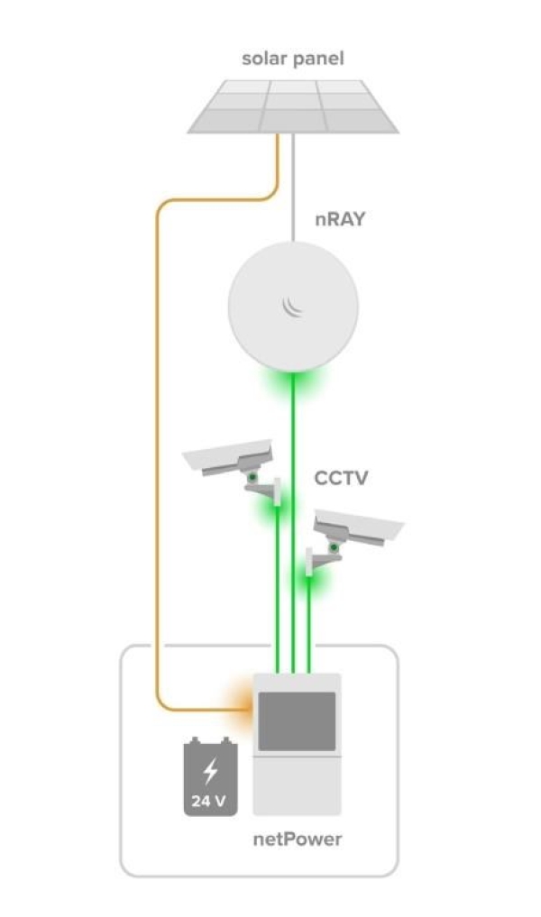 MikroTik CSS610-8P-2S+OUT Venkovní PoE switch s UPS netPower Lite 8P