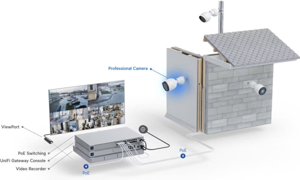 UBNT UVC-G5-Pro