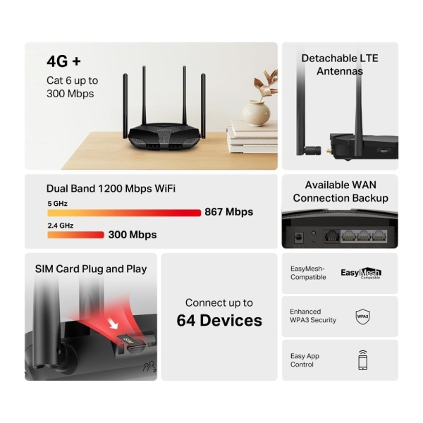 Mercusys MB235-4G WiFi5 EasyMesh router (AC1200, 4G LTE Cat6, 2,4GHz/5GHz,1xGbE LAN/WAN,3xGbE LAN,1xnanoSIM)