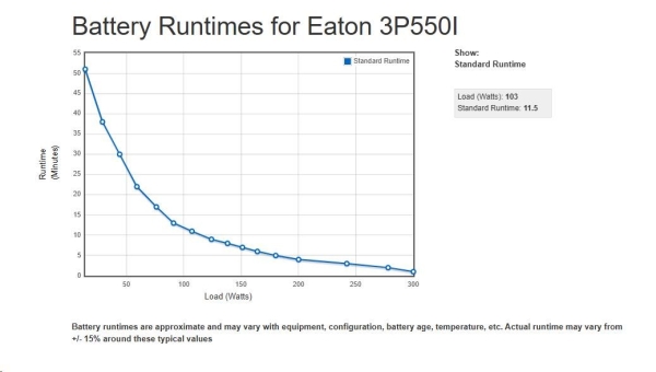EATON UPS 3P Ellipse 550 IEC, Off-line, Tower, 550VA/330W, výstup 4x IEC C13, bez ventilátoru
