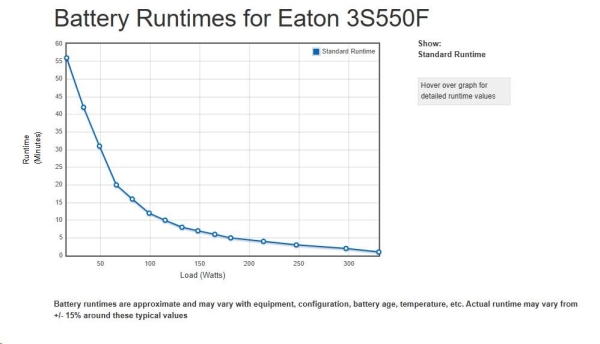 Eaton 3S 550 FR, UPS 550VA / 330W, 6 zásuvek (3 zálohované), USB, české zásuvky