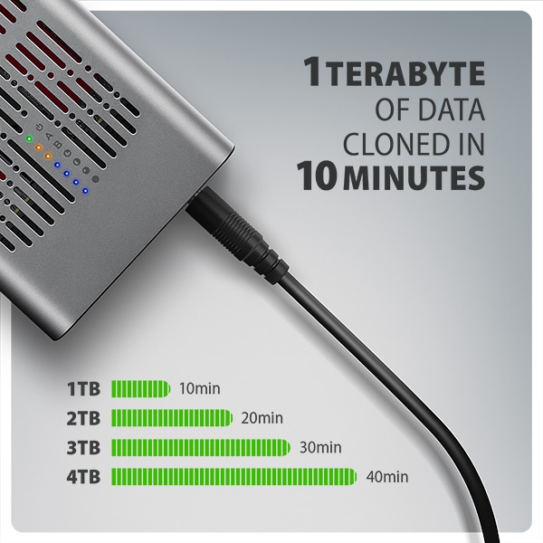 AXAGON EEM2-20GD, USB-C 20Gbps externí box pro dva M.2 NVMe SSD s funkcí klonování