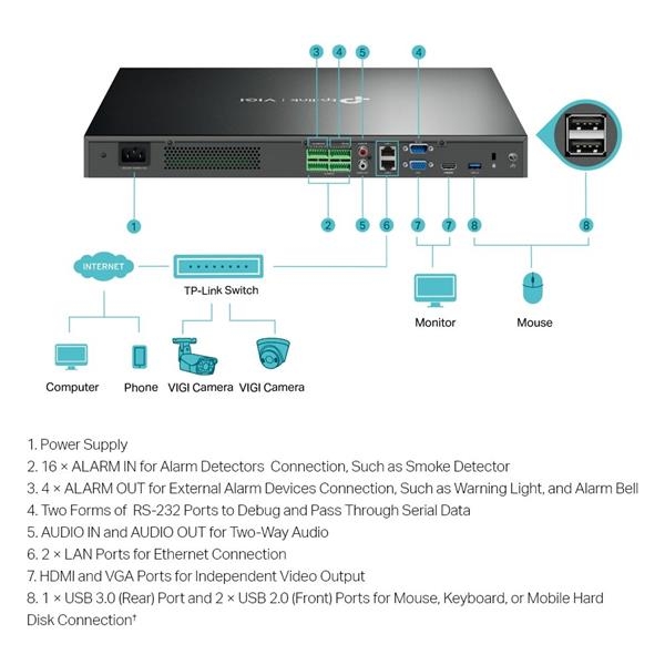 TP-Link VIGI NVR4032H [32 Channel Network Video Recorder]