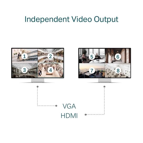TP-Link VIGI NVR4032H [32 Channel Network Video Recorder]