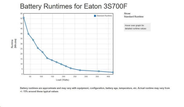 Eaton 3S 700 FR, UPS 700VA / 420W, 8 zásuvek (4 zálohované), USB, 2x USB charge, české zásuvky