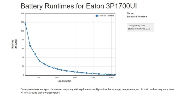 EATON UPS 3P Ellipse 1700 USB IEC, Off-line, Tower, 1700VA/1040W, výstup 8x IEC, USB, bez ventilátoru