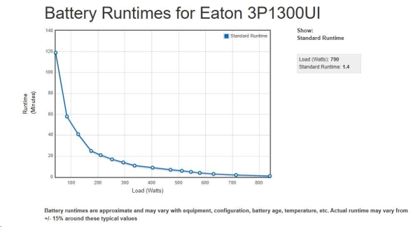 EATON UPS 3P Ellipse 1300 USB IEC, Off-line, Tower, 1300VA/840W, výstup 8x IEC, USB, bez ventilátoru