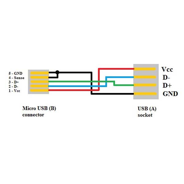 USB kabel (2.0), microUSB samec - USB A samice, 0.15m, OTG, černý