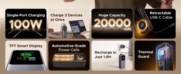 UGREEN powerbanka s rychlým nabíjením 20000mAh 3-port s displejem, Li-ion, 165W, 2x USB-C, 1x USB-A, stříbrná