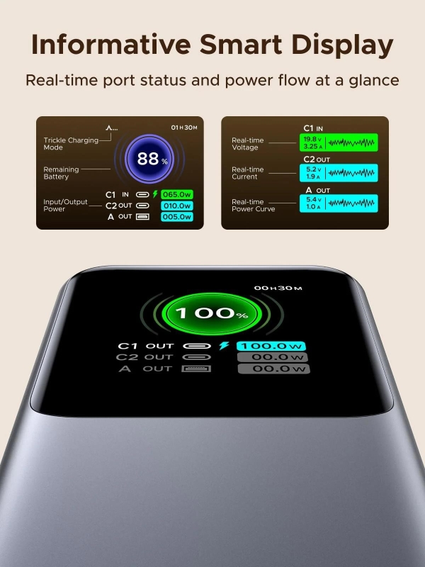 UGREEN powerbanka s rychlým nabíjením 20000mAh 3-port s displejem, Li-ion, 165W, 2x USB-C, 1x USB-A, stříbrná