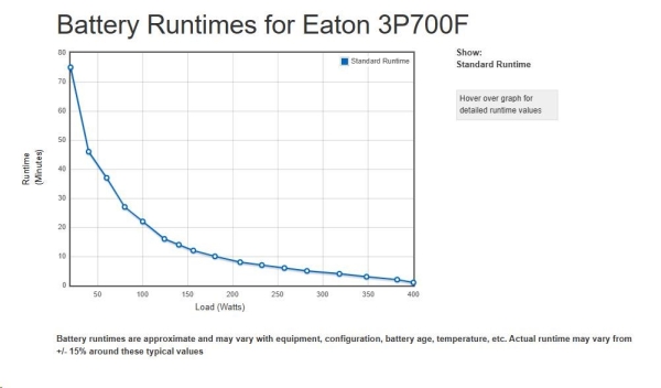 Eaton 3P Ellipse UPS FR
