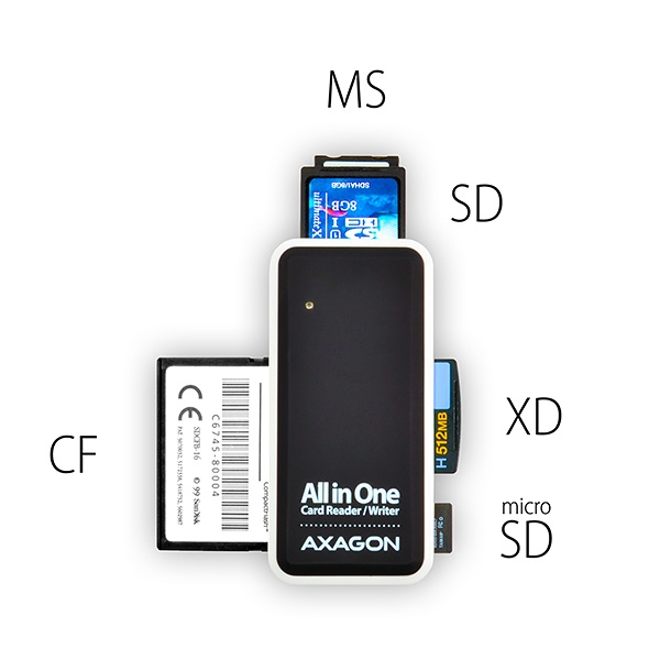 Čtečka pam.karet AXAGON CRE-X1, USB 2.0 externí MINI 5-slot (CRE-X1)