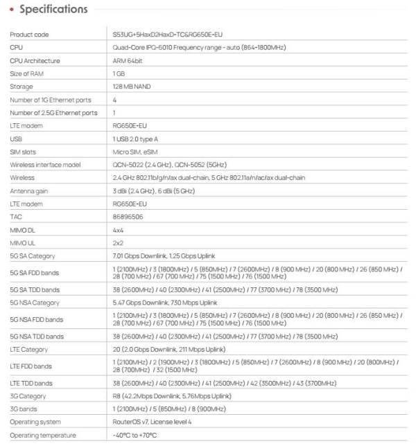 MikroTik S53UG+5HaxD2HaxD-TC&RG650E-EU W-Fi 6 Access Point Chateau 5G R17 ax