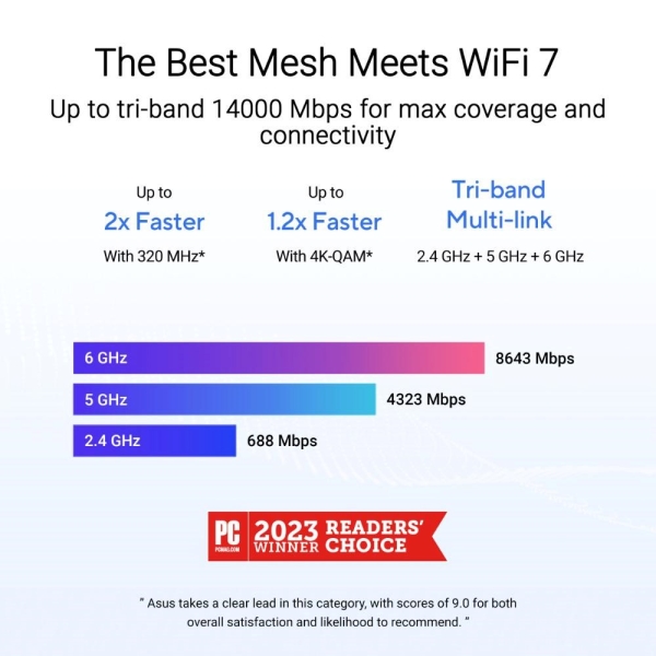 ASUS ZenWifi BT8 (2-pack)