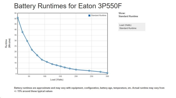 Eaton 3P Ellipse UPS FR, 550 VA, 330 W, Vstup: C14, Výstupy: (3) Typ E, (1) Pouze přepěťová ochrana Typ E, Tower