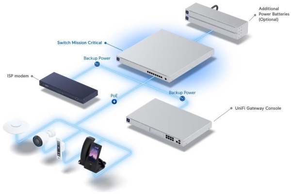 UBNT Ubiquiti USW-Mission-Critical, Switch Mission Critical